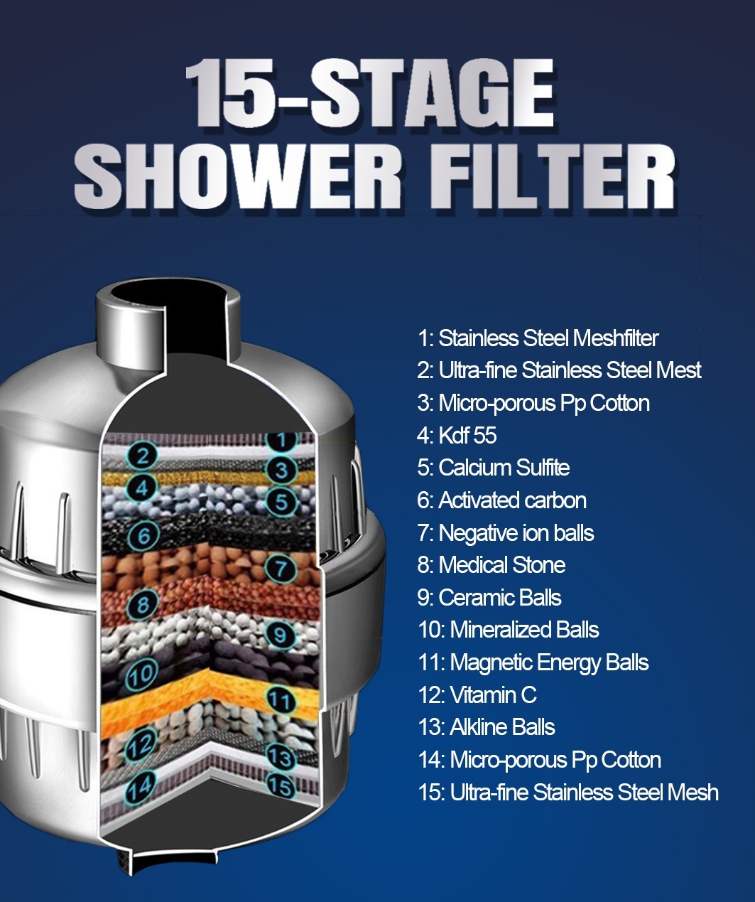 17-layer Shower Filter Active Health Shower Head - Image 9