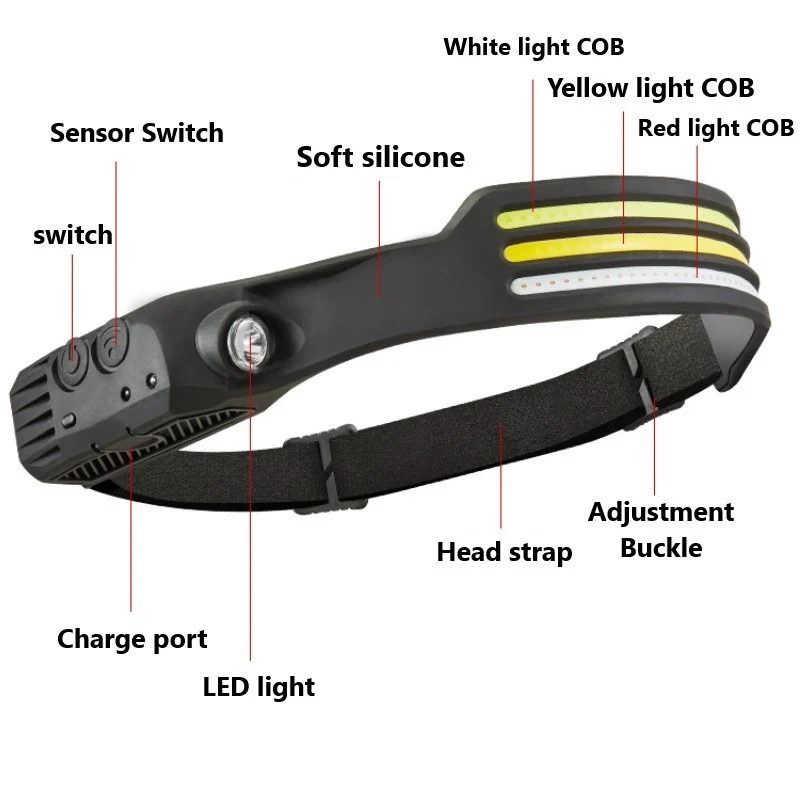 LED Induction Riding Headlamp Flashlight USB - Image 7