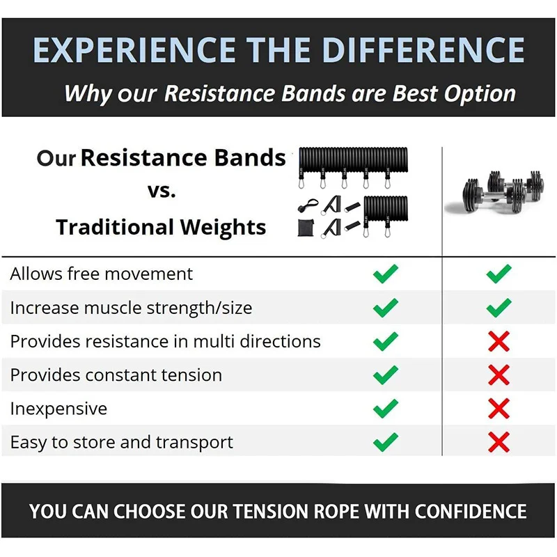 Resistance Bands Set 7 Piece Exercise Band Portable - Image 3